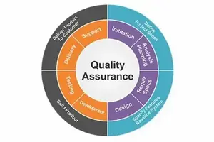 Quality Assurance Level 1 & 2 Training