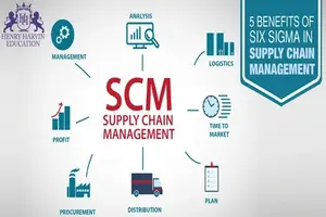 Lean Six Sigma For Supply Chain Management Training
