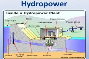 operation and maintenance of hydro power plants